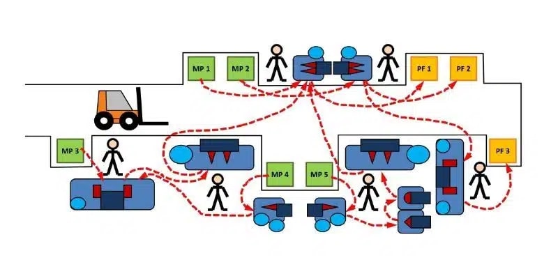 diagramme-spaghetti-optimisation-flux