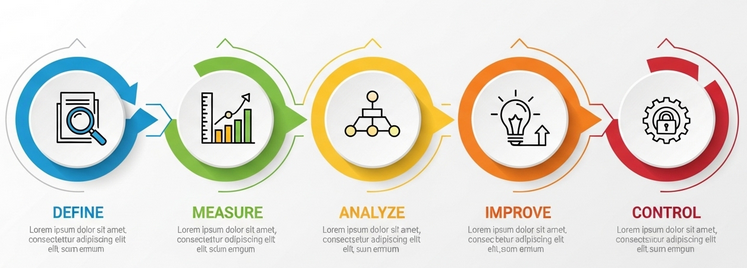 DMAIC_Resolution_problemes